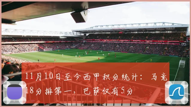 11月10日至今西甲积分统计：马竞18分排第一，巴萨仅有5分